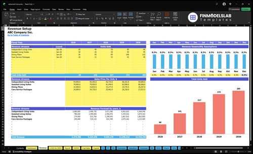 retirement home financial model revenue financialmodelslab