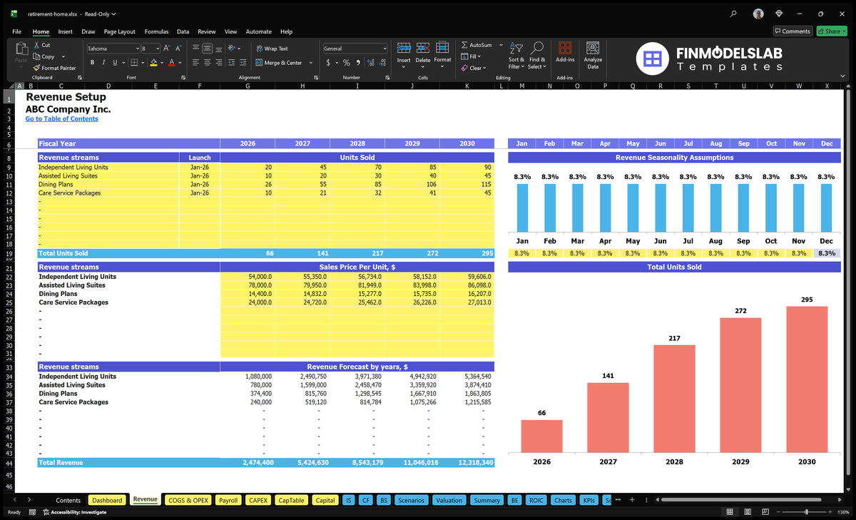 Home Pension Income account with revenue streams, start dates, sold units, sales prices, monthly seasonality and annual revenue forecast