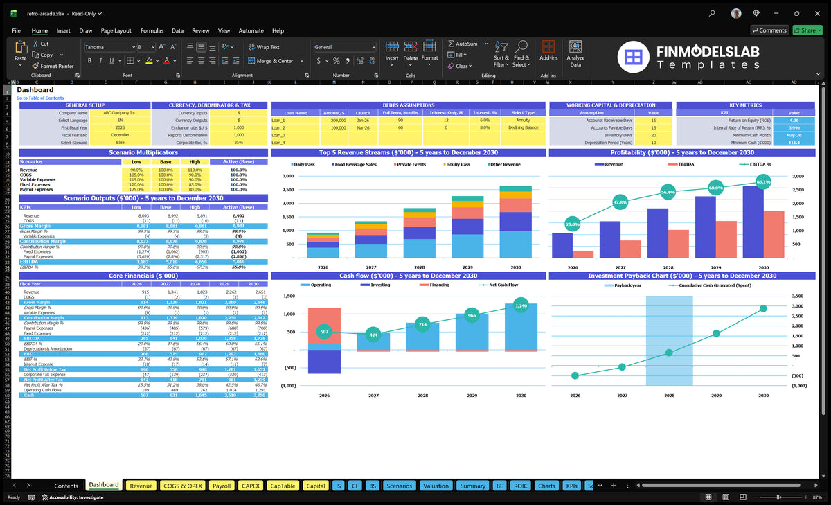 Retro Arcade dashboard with configuration adjustment, scenario multipliers, key meters, revenue mix, profitability, cash flow and return charts