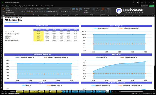 retro arcade financial model kpis financialmodelslab
