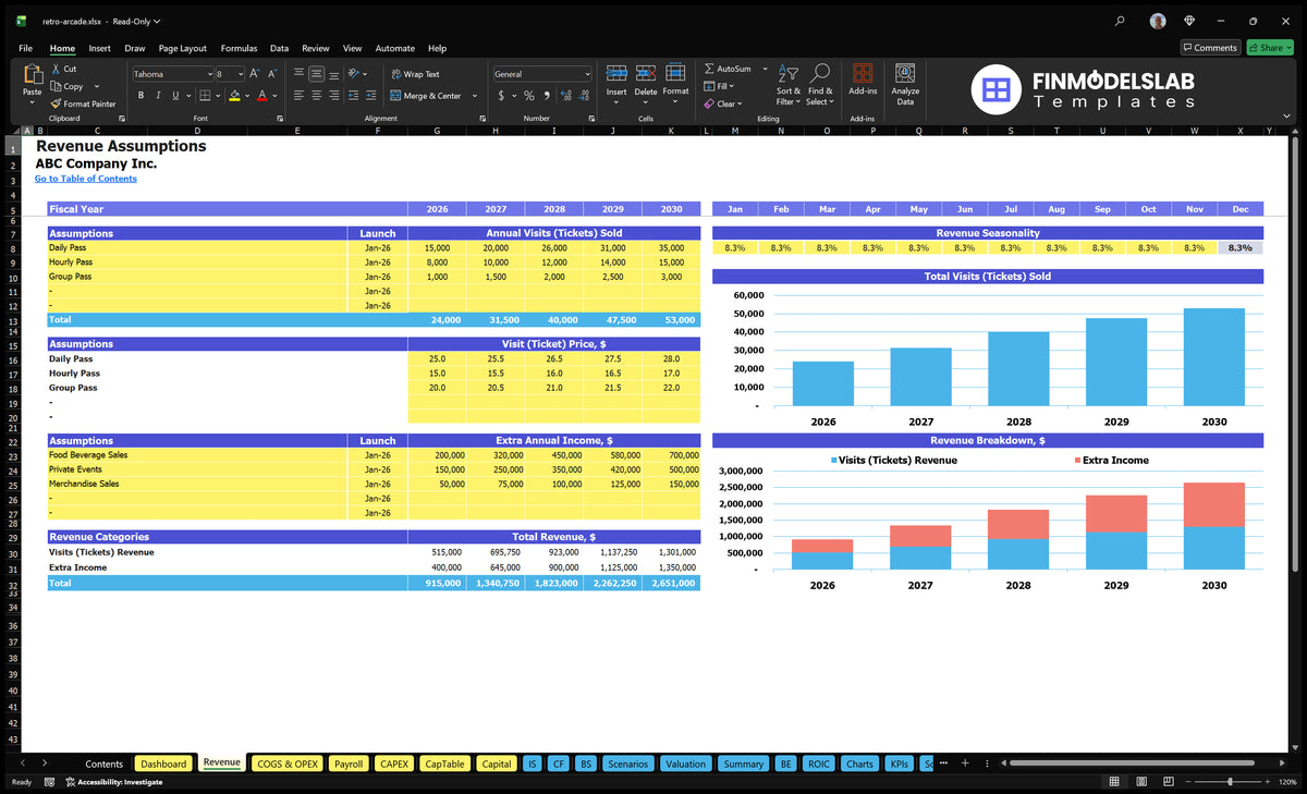 Arkada Retro Arkada Arkada Arkada Arkada Arkada Arkada Arkada Arkada with annual visits, travel prices, seasonality, auxiliary incomes and revenue charts