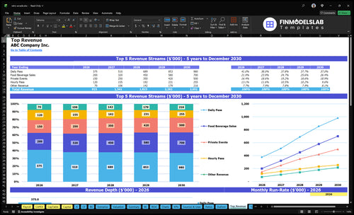 retro arcade financial model top revenue financialmodelslab