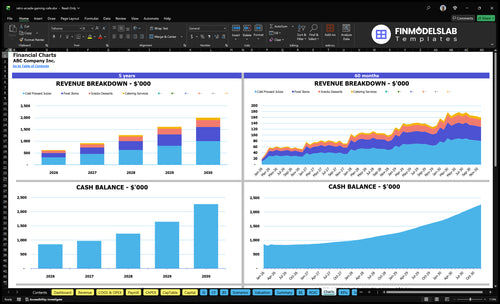 retro arcade gaming cafe financial model charts financialmodelslab