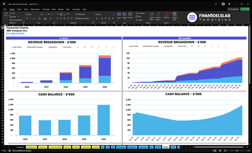 retro video game store financial model charts financialmodelslab
