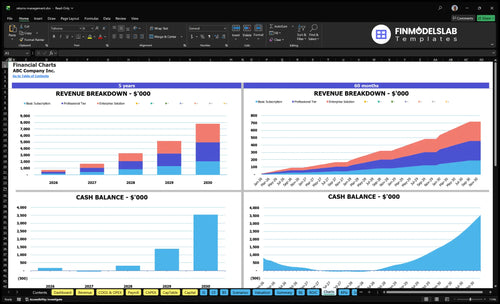 returns management financial model charts financialmodelslab