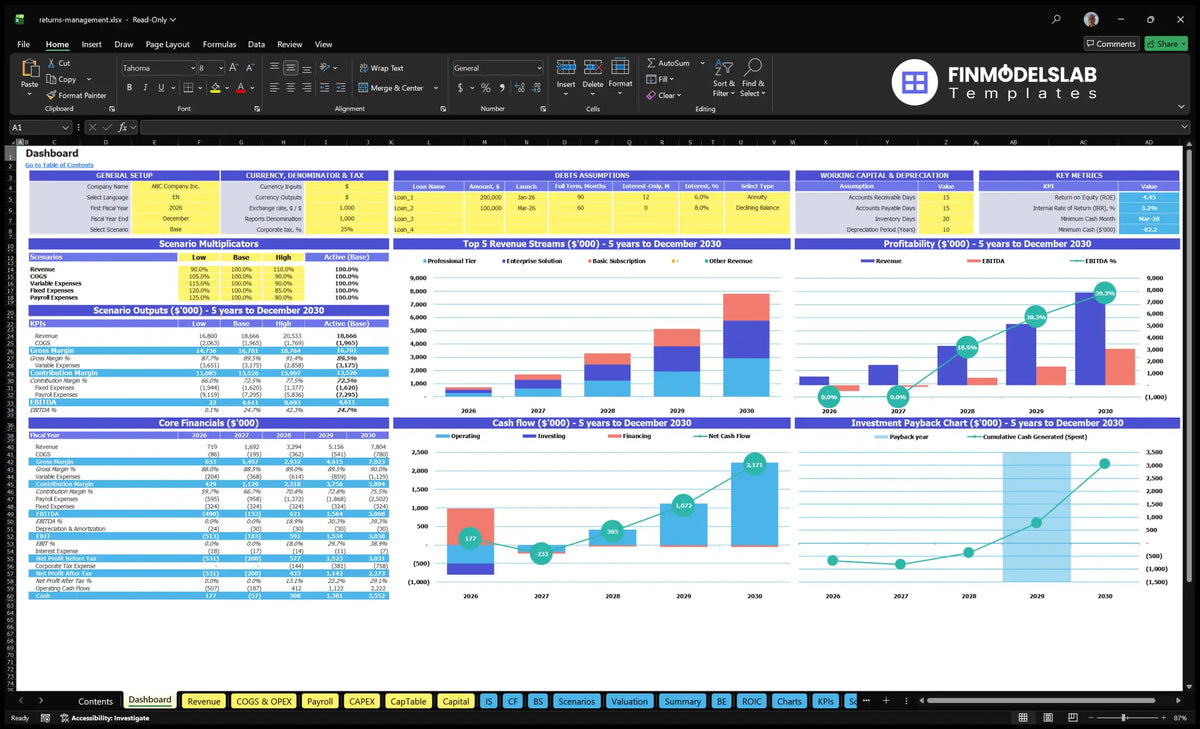 Dashboard is a return management service showing model configuration, scenario multipliers, key metrics, mix of revenue, profitability, cash flow and return on investment charts.