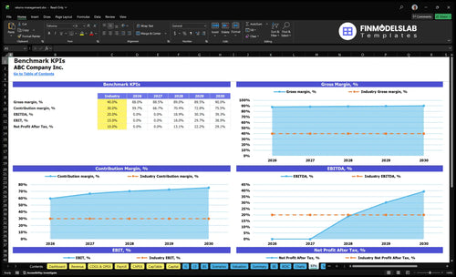 returns management financial model kpis financialmodelslab