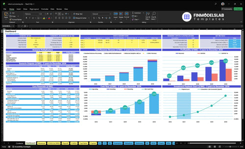 Returns Processing Service Financial Model dashboard summarizing key KPIs, runway and cash position with a dynamic dashboard to monitor performance, investor-ready charts and fast clarity for cash-flow blind spots