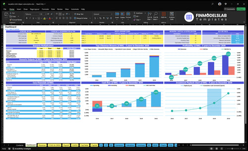 Cloth Diaper Subscription Financial Model dashboard summarizing key KPIs, runway/cash and performance with a dynamic dashboard, investor-ready charts and clarity to avoid cash-flow blind spots