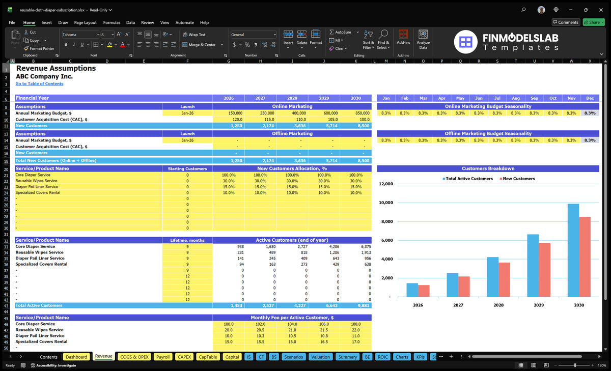 Worksheet under the Diaper Financial Planning, showing purchase, customer allocation, lifetime and monthly payment of fees