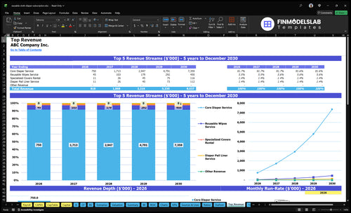 reusable cloth diaper subscription financial model top revenue financialmodelslab