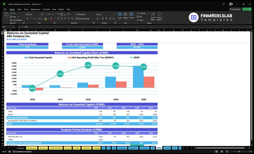 reverse engineering service financial model roic financialmodelslab