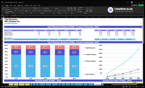 reverse engineering service financial model top revenue financialmodelslab