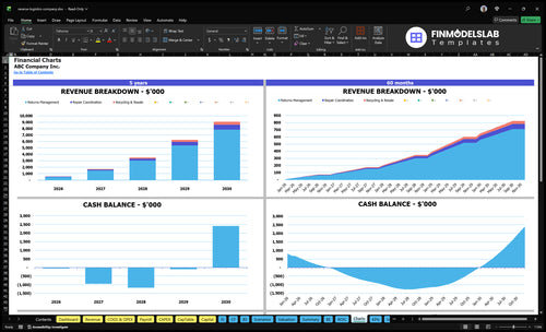 reverse logistics company financial model charts financialmodelslab