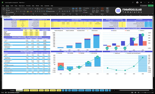 reverse logistics company financial model dashboard financialmodelslab