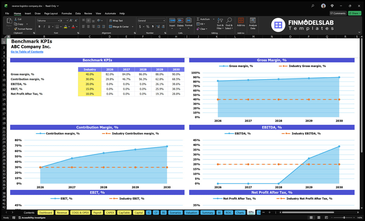 Logistic Rates File Templates Reverse Logistics Company Financial Projections Template