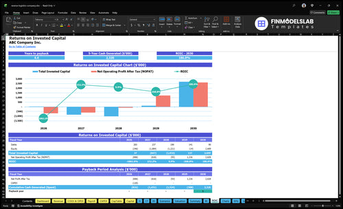 reverse logistics company financial model roic financialmodelslab