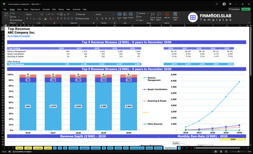 reverse logistics company financial model top revenue financialmodelslab