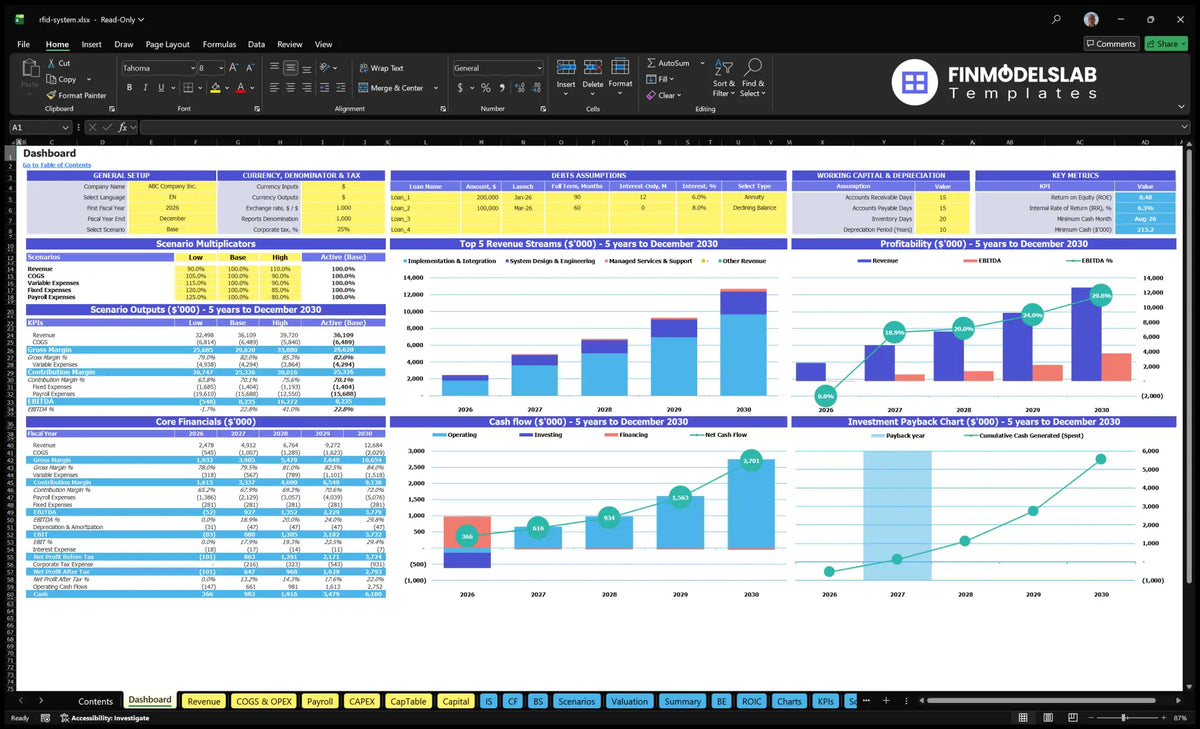 Dashboard with RFID system with model setting, scenario multipliers, KPIs, mix of revenue, profitability, cash flow and repayment charts