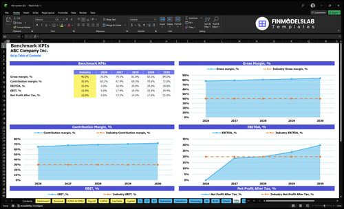 rfid system financial model kpis financialmodelslab