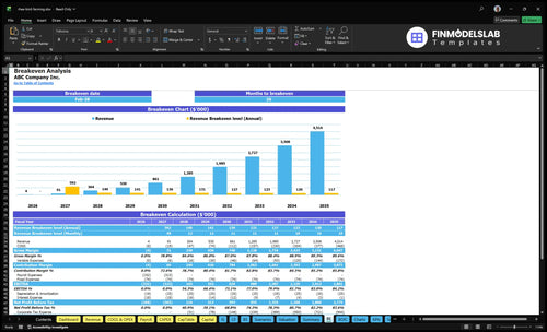 rhea bird farming financial model break even financialmodelslab