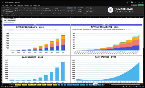 rhea bird farming financial model charts financialmodelslab