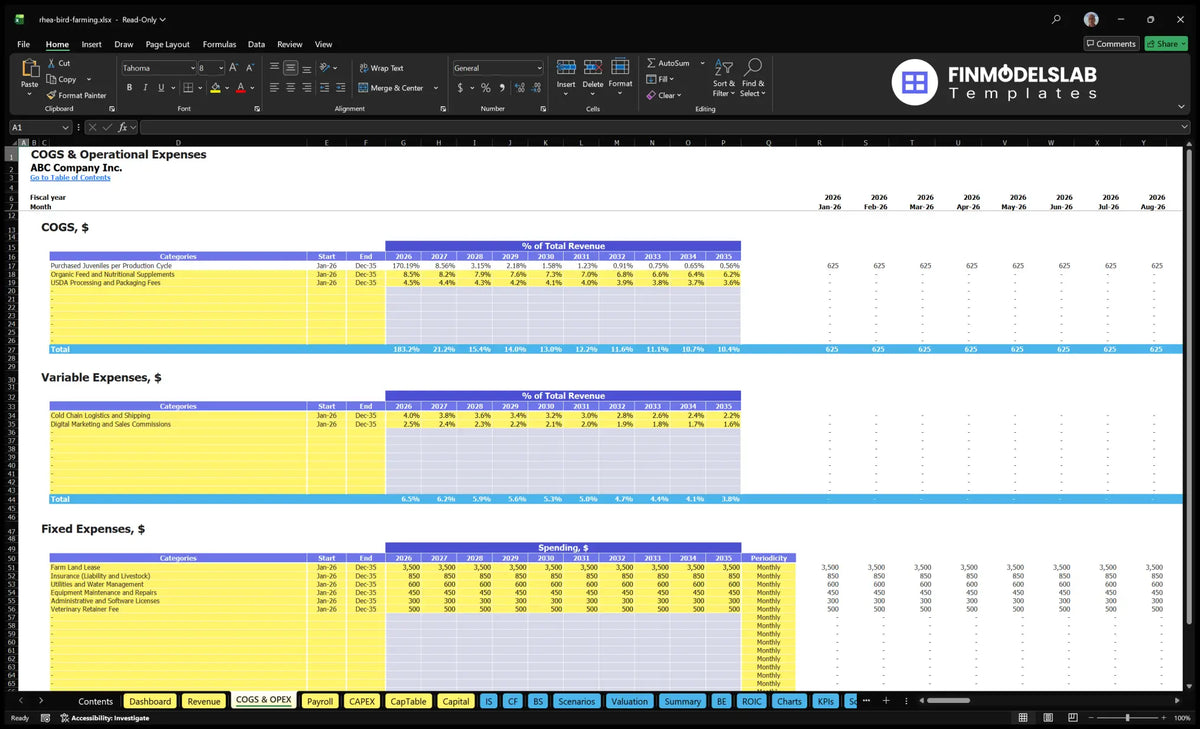 COGS and OPEX Rhea Bird Farming spreadsheet with direct costs, variable costs, fixed costs, dates and periodicity