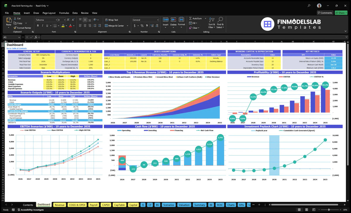 Rhea Bird Farming navigation desktop with overall configuration, multiple scenarios, KPIs, revenue mix, profitability, cash flow and return charts