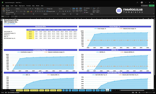 rhea bird farming financial model kpis financialmodelslab