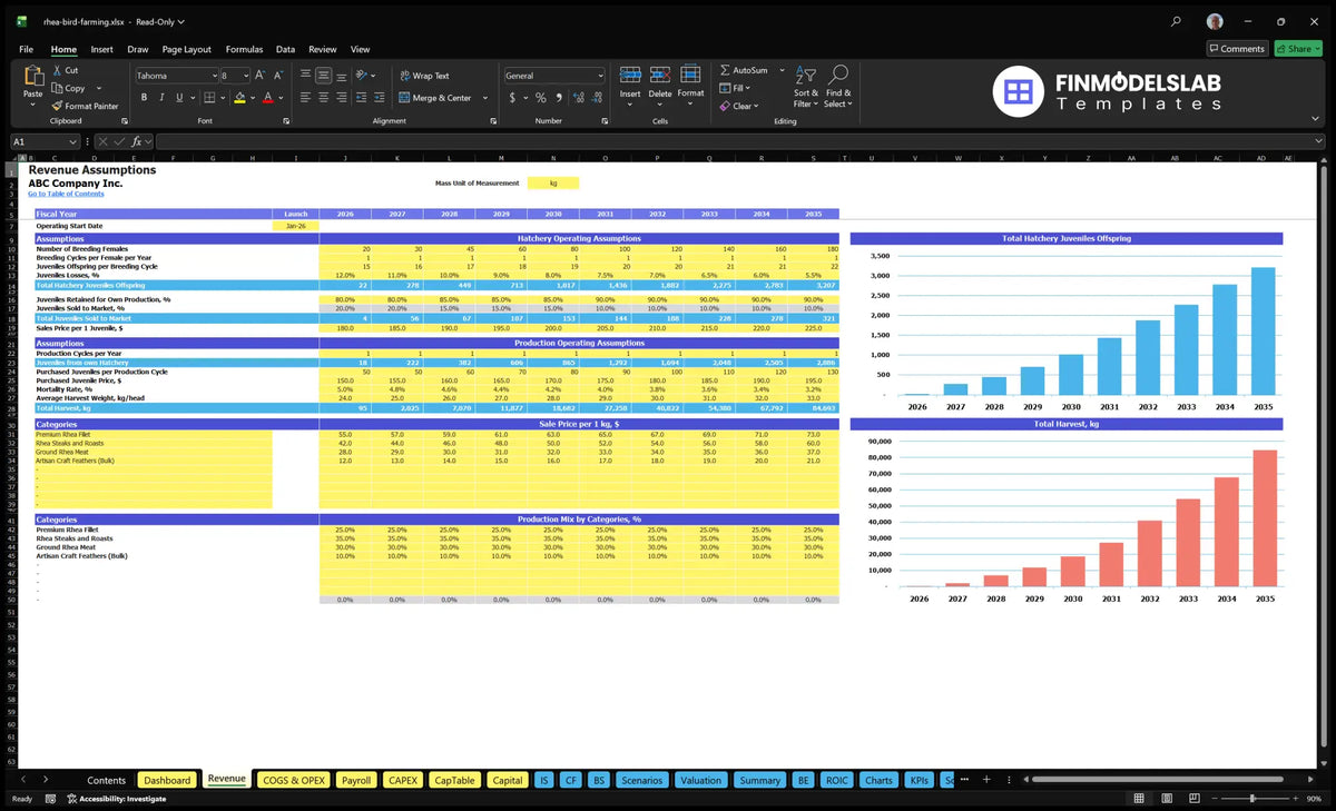 Spreadsheet by Rhea Bird Farming Revenue containing assumptions concerning breeding, youth, production, price, product mix and harvest