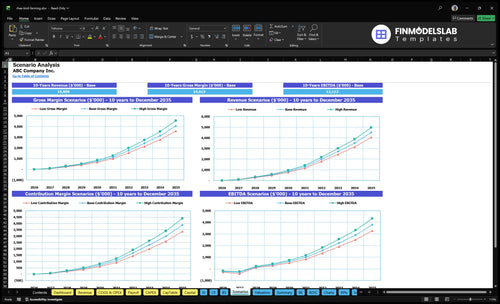 rhea bird farming financial model scenarios financialmodelslab