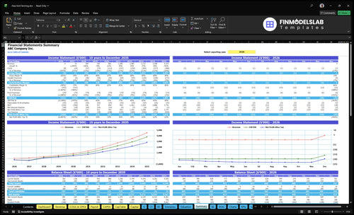 rhea bird farming financial model summary financialmodelslab