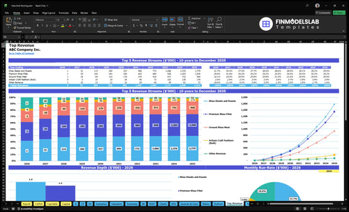 rhea bird farming financial model top revenue financialmodelslab