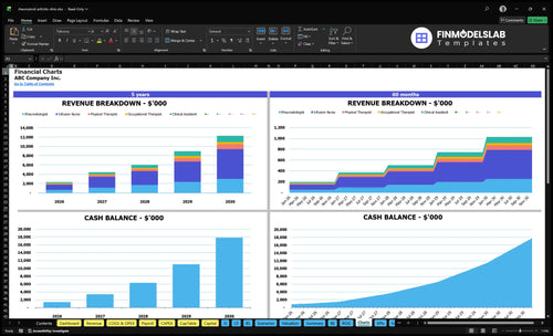 rheumatoid arthritis clinic financial model charts financialmodelslab