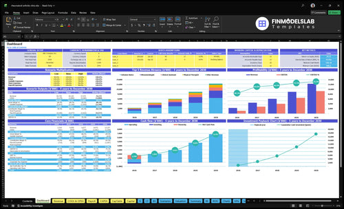 rheumatoid arthritis clinic financial model dashboard financialmodelslab