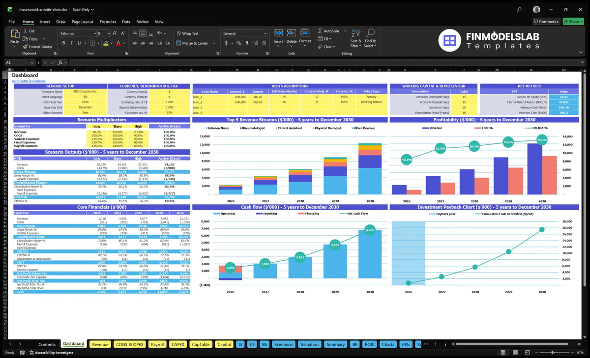 Navigation desktop with overall configuration, multiple scenarios, KPIs, revenue mix, profitability, cash flow and repayment charts