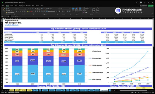 rheumatoid arthritis clinic financial model top revenue financialmodelslab