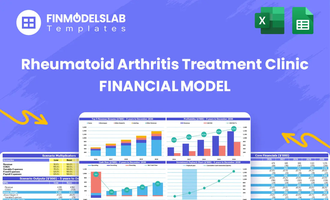 Rheumatoid arthritis treatment clinic financial model - overview/head image summarizing the model’s purpose, key sections, and how it helps forecast clinic revenue, costs, cash runway and funding needs.