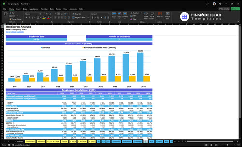 rice growing financial model break even financialmodelslab