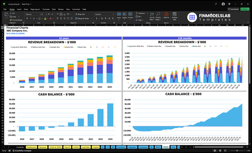 rice growing financial model charts financialmodelslab