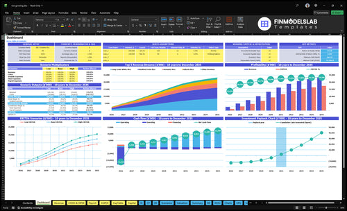 rice growing financial model dashboard financialmodelslab