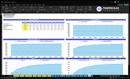 rice growing financial model kpis financialmodelslab
