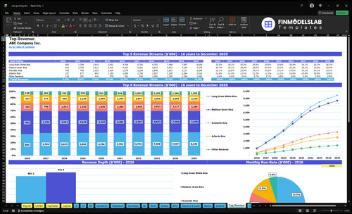 rice growing financial model top revenue financialmodelslab
