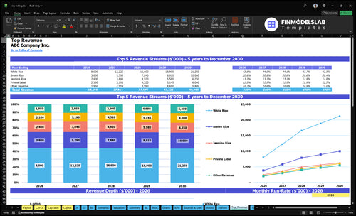 rice milling financial model top revenue financialmodelslab