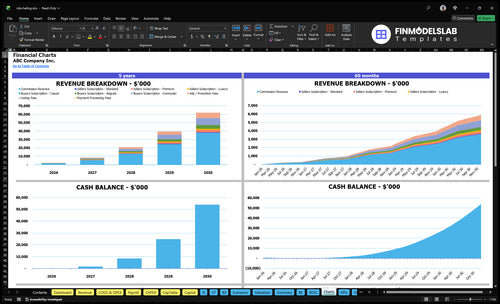 ride hailing financial model charts financialmodelslab
