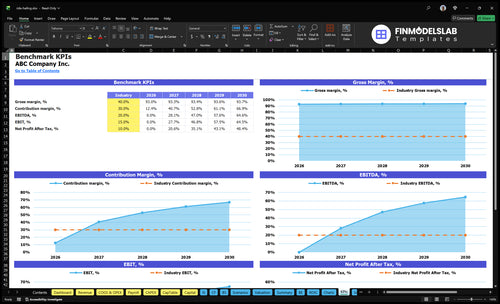 ride hailing financial model kpis financialmodelslab