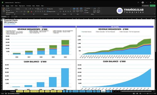 rideshare driver financial model charts financialmodelslab