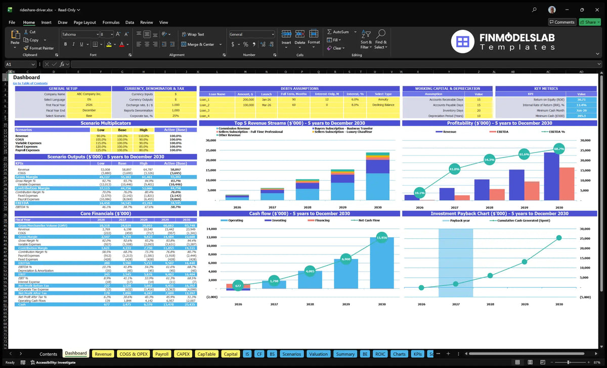 Dashboard of Rideshare driver services with general configuration, scenario multipliers, KPIs, revenue flows, profitability, cash flow and repayment charts