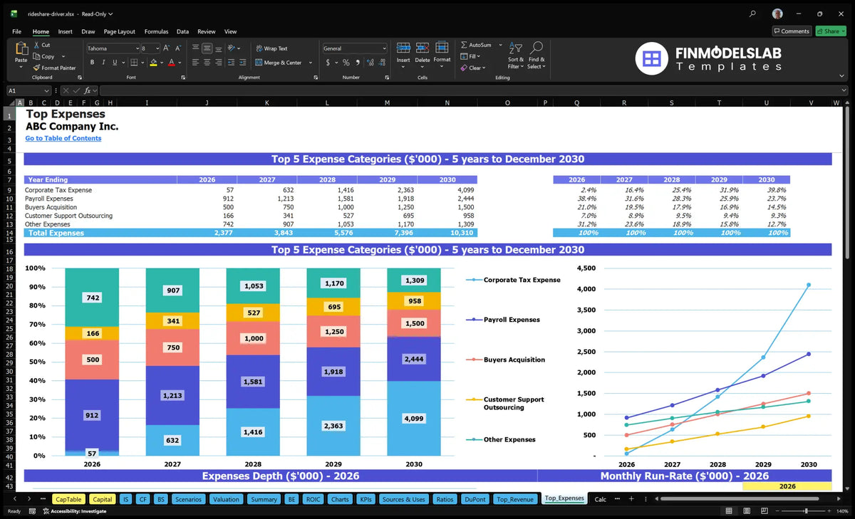 Rideshare Driver Service Model - 12% IRR, $24M Rev, 6 Mo Breakeven