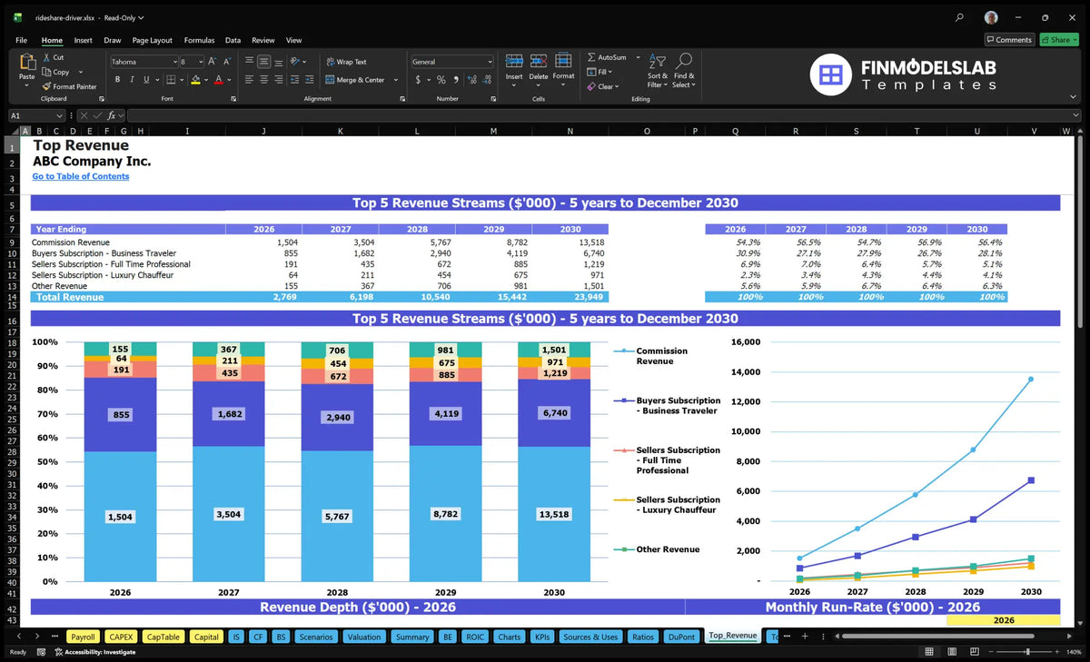 Rideshare Driver Service Model - 12% IRR, $24M Rev, 6 Mo Breakeven